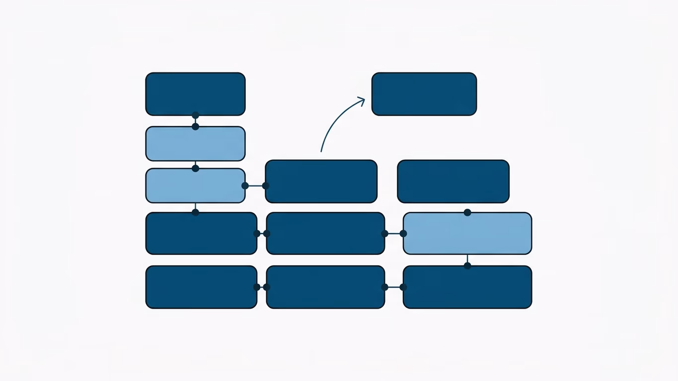 Best Practices for Writing Clean, Modular, and Reusable Code in PHP