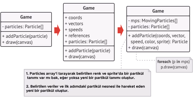 Flyweight tasarım deseni