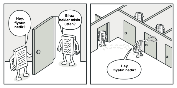 Kompozit tasarım deseni nedir?