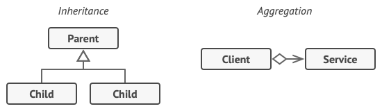 Inheritance ve Aggregation