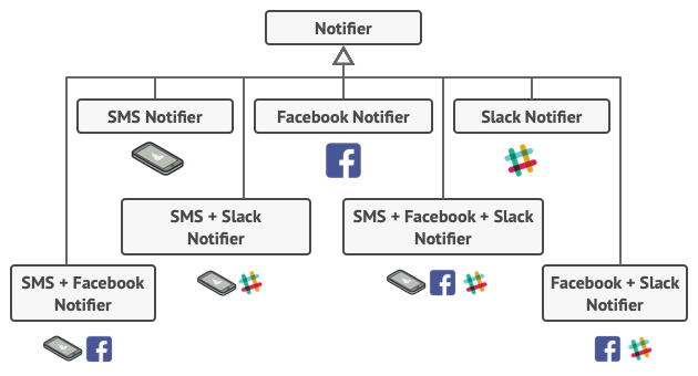 Decorator design pattern