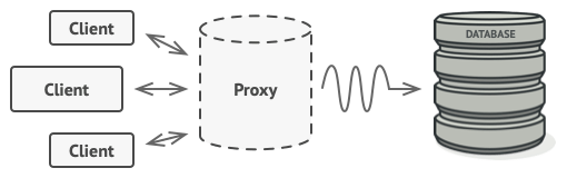 Proxy tasarım deseni nasıl kullanılır?
